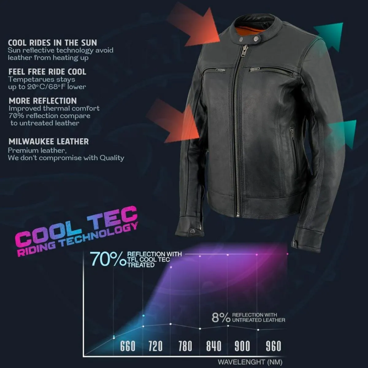 Milwaukee Leather Women's Cool-Tec Leather Scooter Triple Stitch Jacket